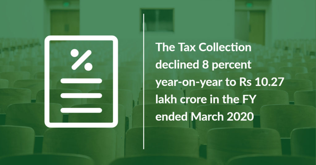 The taxations declined for Government of India